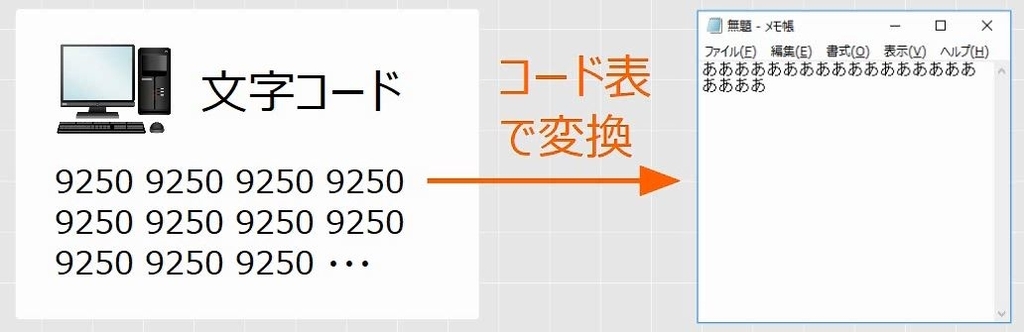 f:id:waenavi:20190308231606j:plain f:id:waenavi:20190308231606j:plain
