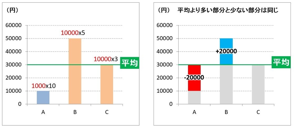 f:id:waenavi:20190310202043j:plain