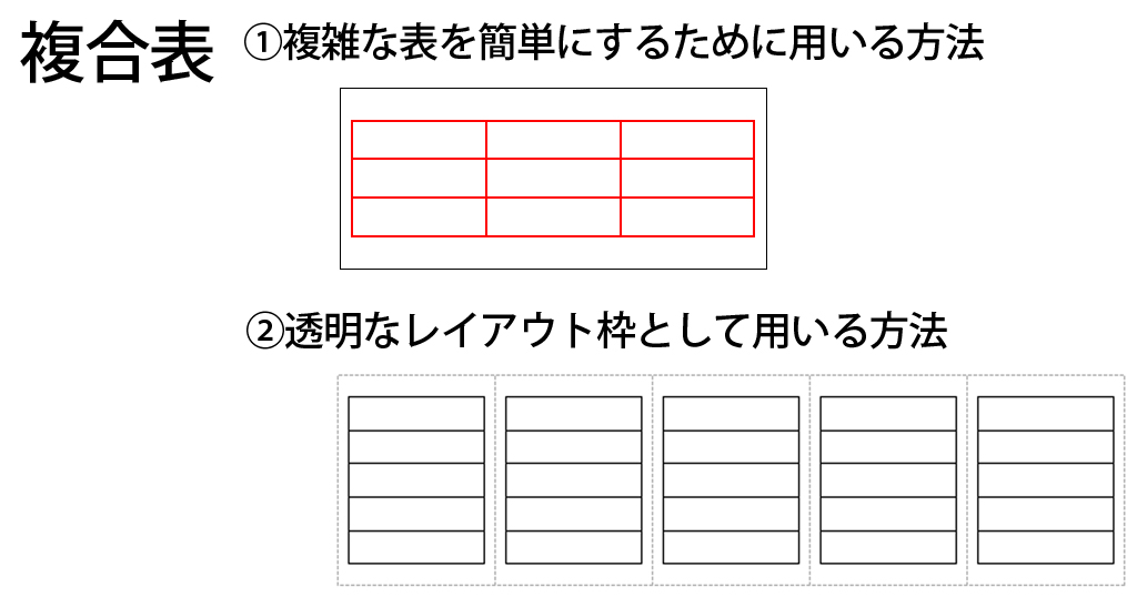 Word罫線 複合表を作るメリットと透明なレイアウト枠として用いる方法 わえなび ワード エクセル問題集 Waenavi