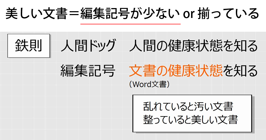 Word 編集記号の重要性が分からない人にwordを使う資格はない わえなび ワード エクセル問題集 Waenavi