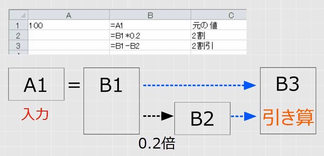 f:id:waenavi:20190315135309j:plain f:id:waenavi:20190315135309j:plain
