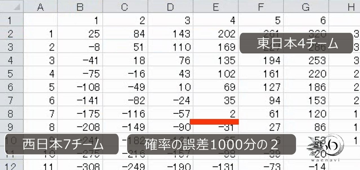 f:id:waenavi:20190318181250j:plain