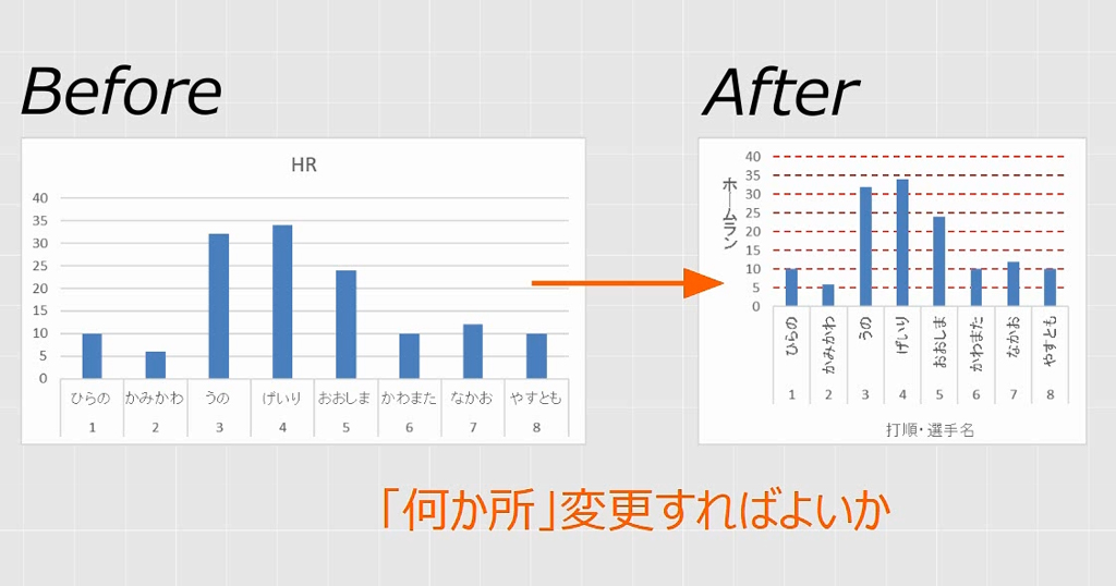 Excelグラフ間違い探し どこを編集したらよいかを見つける練習問題 グラフ作成スキル強化特訓 わえなび ワード エクセル問題集