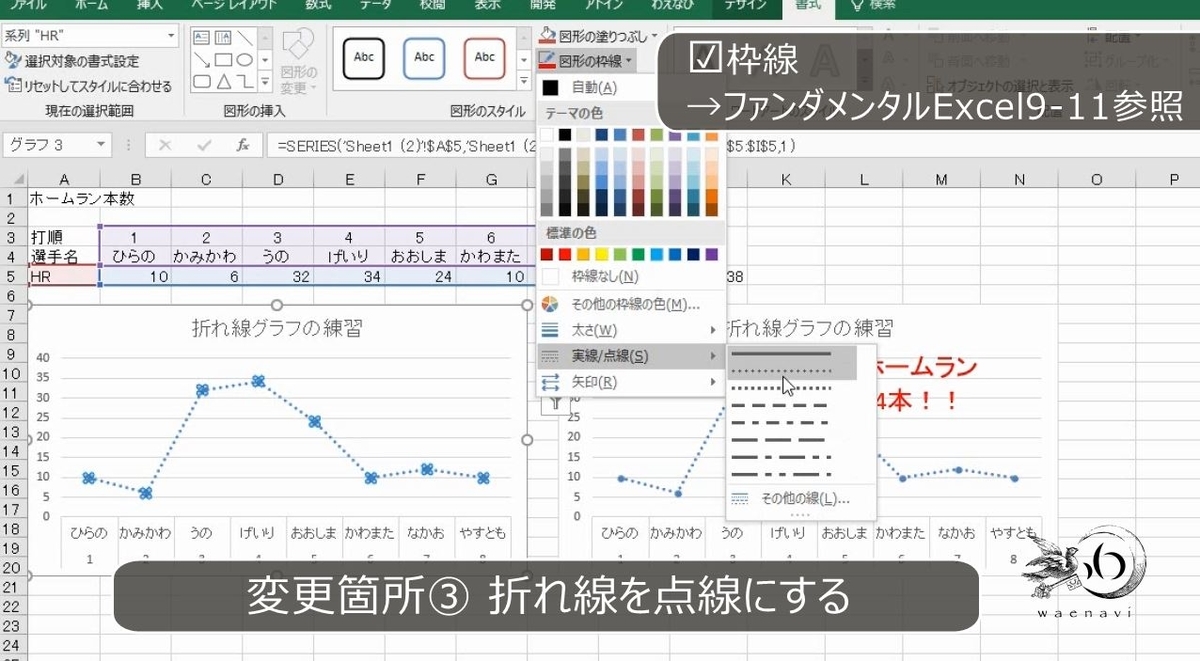 Excelグラフ間違い探し どこを編集したらよいかを見つける練習問題 グラフ作成スキル強化特訓 わえなび ワード エクセル問題集