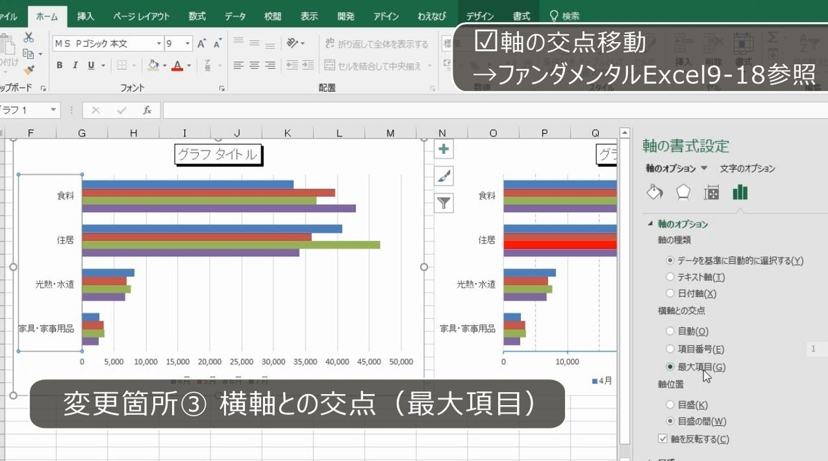 Excelグラフ間違い探し どこを編集したらよいかを見つける練習問題 グラフ作成スキル強化特訓 わえなび ワード エクセル問題集