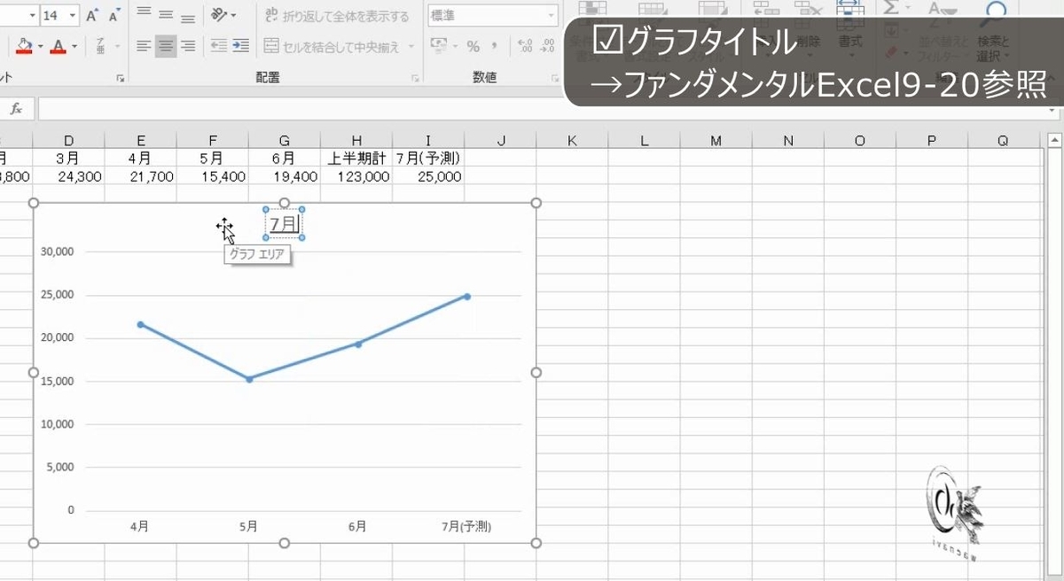 Excelグラフ作成の確認テスト グラフを見て元の表を作る練習問題 グラフ作成スキル強化特訓 わえなび ワード エクセル問題集