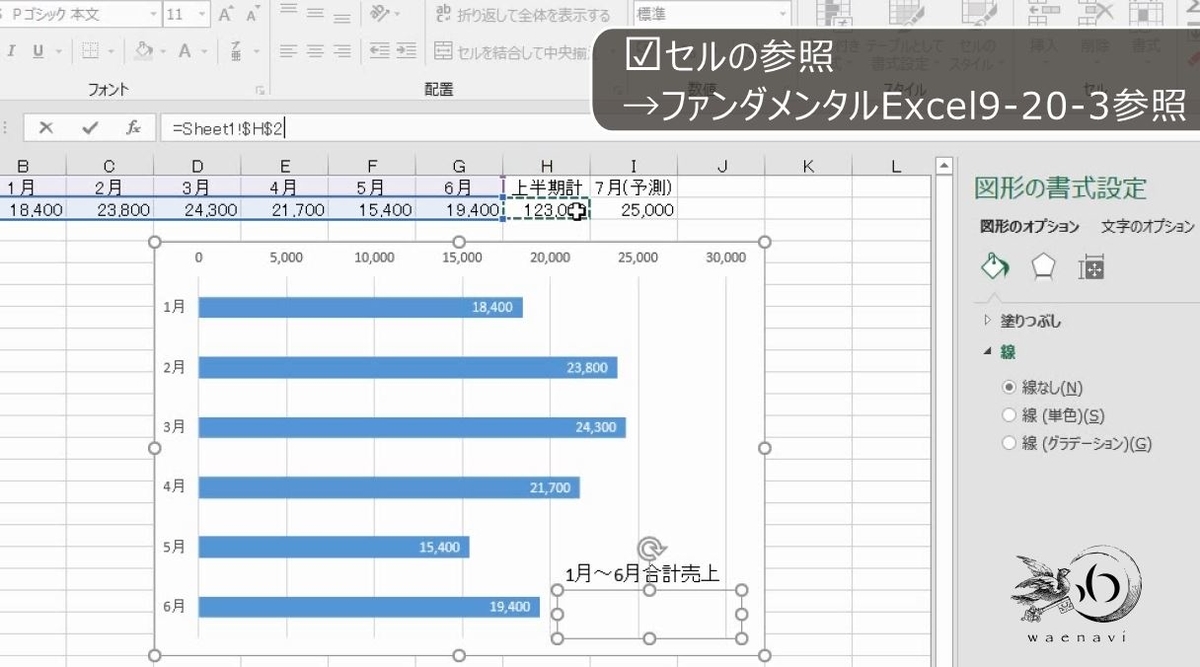 Excelグラフ作成の確認テスト グラフを見て元の表を作る練習問題 グラフ作成スキル強化特訓 わえなび ワード エクセル問題集
