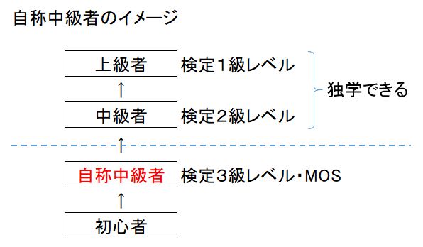 f:id:waenavi:20190324142123j:plain