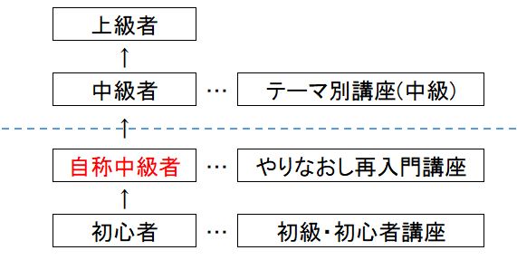 f:id:waenavi:20190324154111j:plain