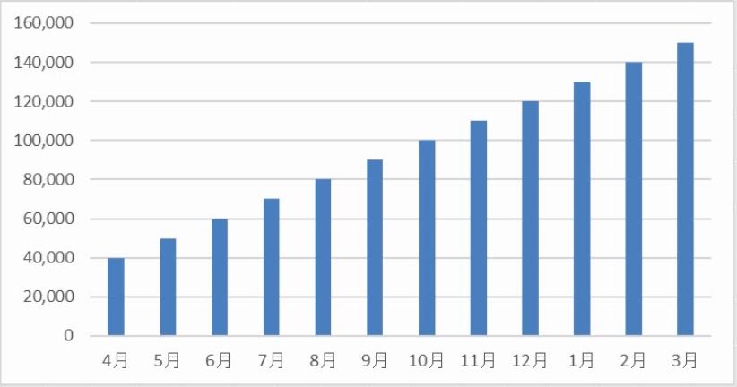 f:id:waenavi:20190330134504j:plain f:id:waenavi:20190330134504j:plain