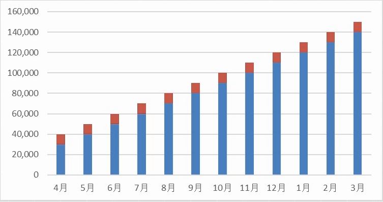 f:id:waenavi:20190330134740j:plain f:id:waenavi:20190330134740j:plain