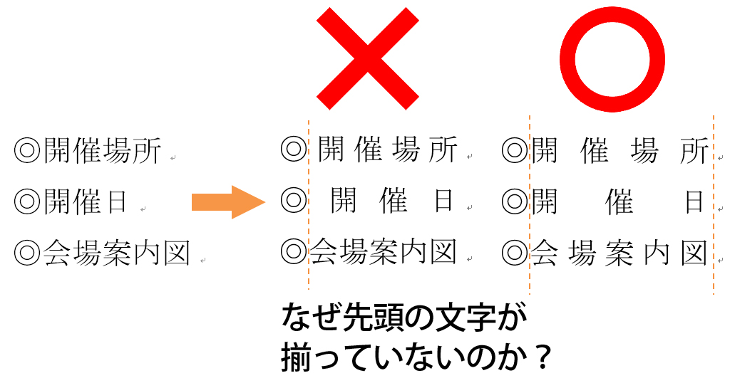 ずれる ボックス エクセル テキスト