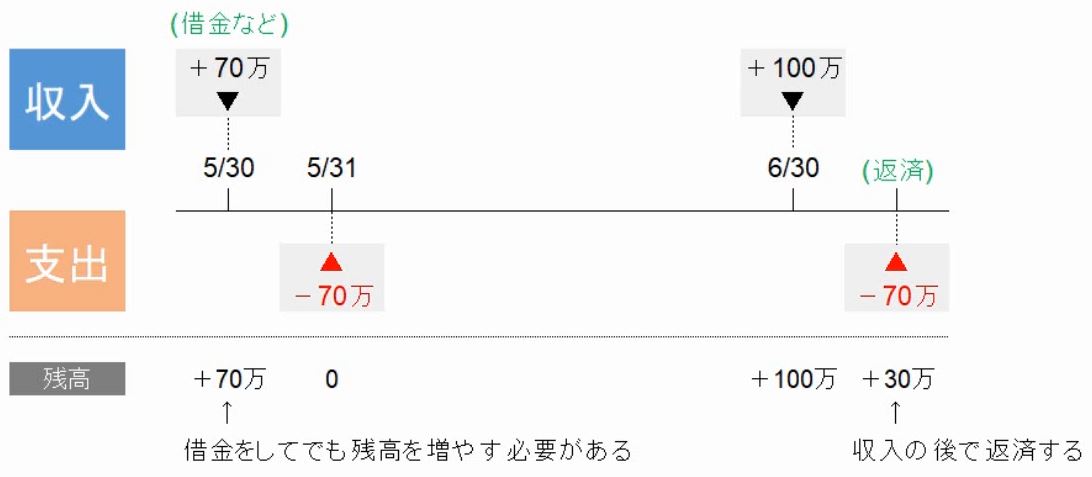 f:id:waenavi:20190419082514j:plain