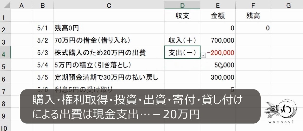 f:id:waenavi:20190419084056j:plain