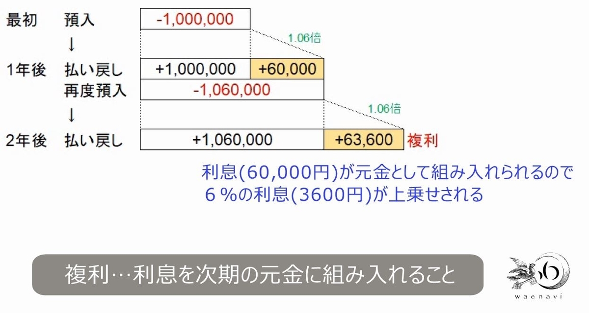 f:id:waenavi:20190419095911j:plain