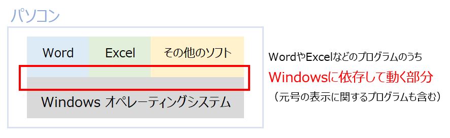 f:id:waenavi:20190502165828j:plain