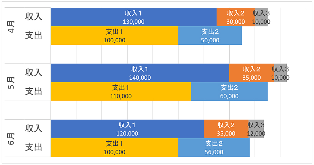 Excel 積み上げ棒グラフで異なる種類のデータ系列を横に並べて積み上げる わえなび ワード エクセル問題集