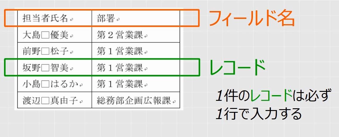 f:id:waenavi:20190518172301j:plain f:id:waenavi:20190518172301j:plain