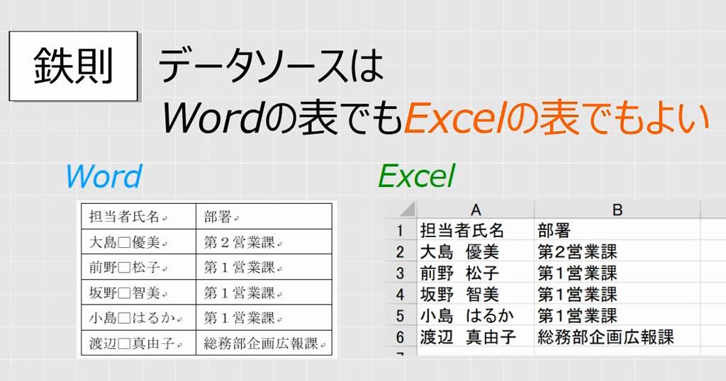 f:id:waenavi:20190523223246j:plain f:id:waenavi:20190523223246j:plain
