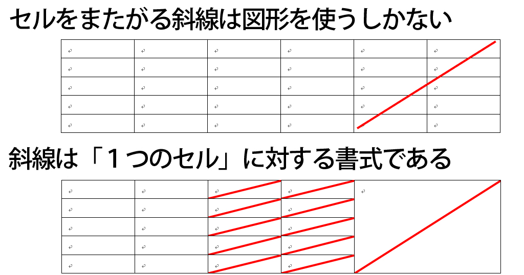 Word表作成 斜めの罫線とセルの結合を含む表の作成の練習 わえなび ワード エクセル問題集 Waenavi