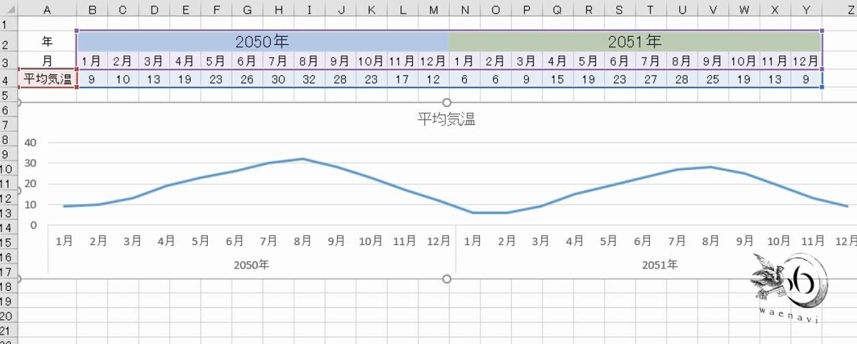 f:id:waenavi:20190702195205j:plain f:id:waenavi:20190702195205j:plain