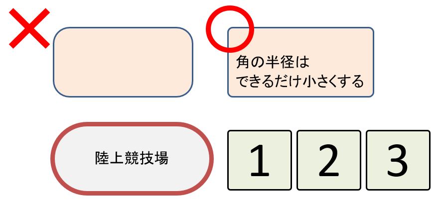 変形ハンドルを使うと基本図形とはまったく異なる図形が描ける Word Excel図形描画 わえなび ワード エクセル問題集