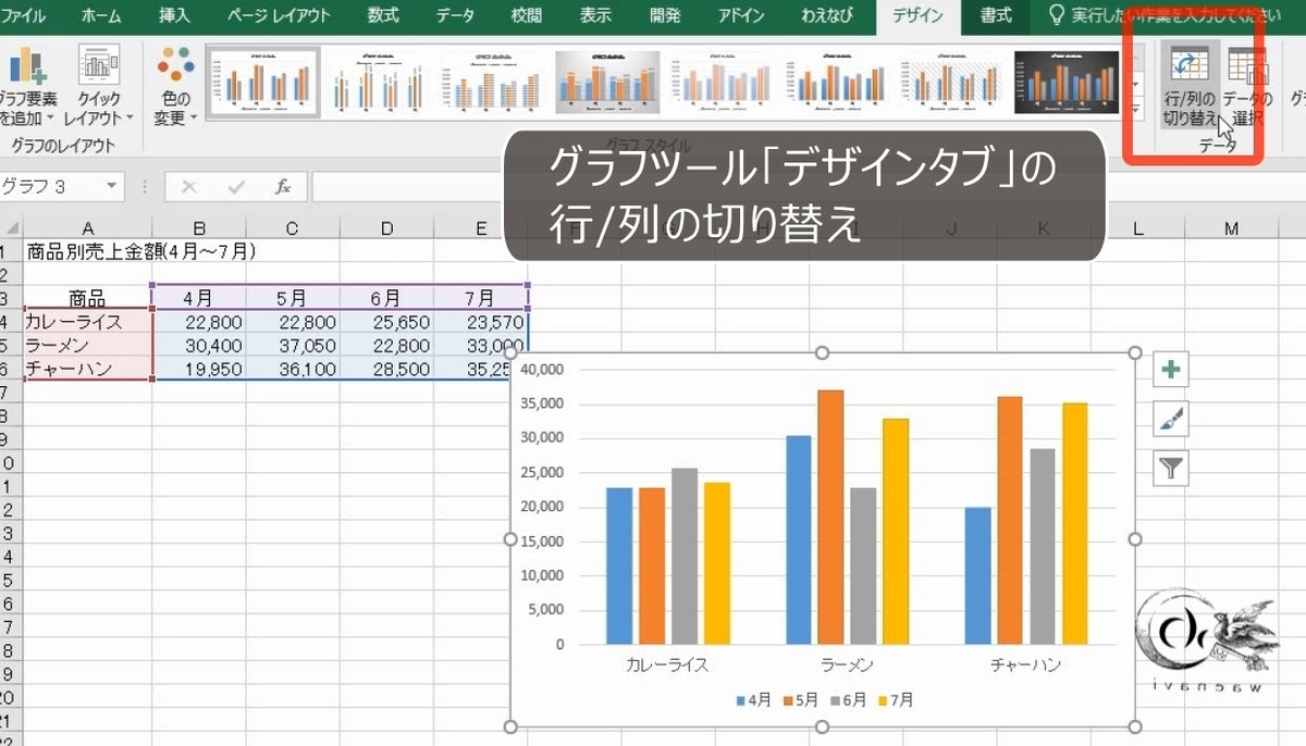 Excel 複数系列のグラフで 行列の切り替え をするのはなぜか わえなび ワード エクセル問題集