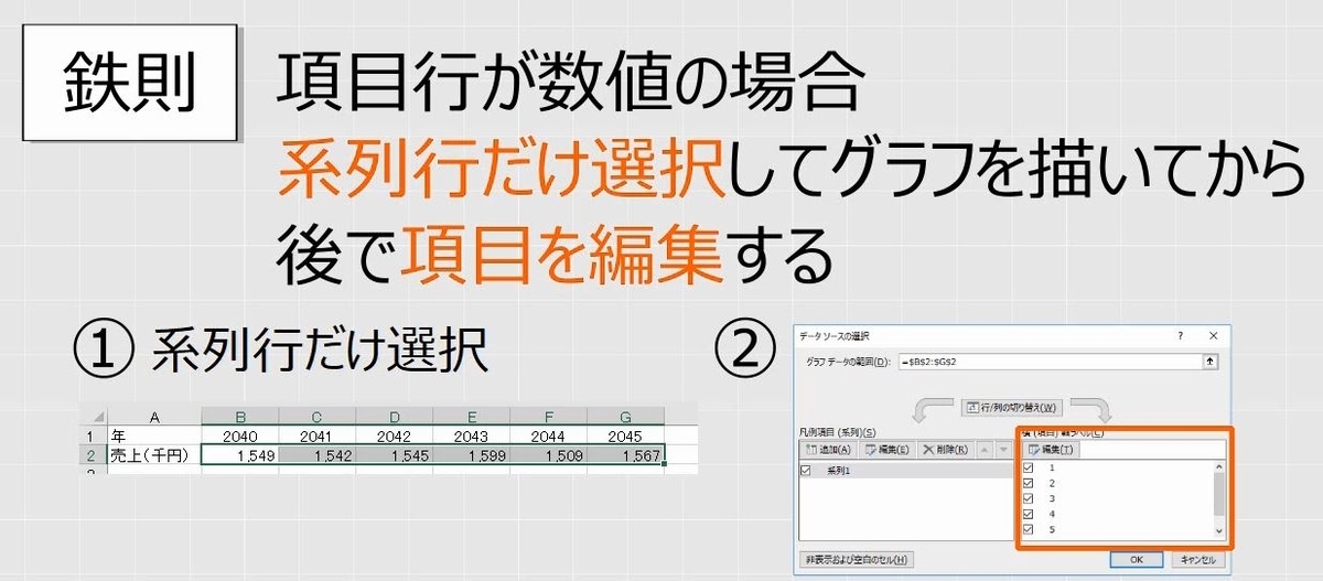 Excelグラフ 正しい範囲選択をしたのに項目名が認識されないときの対処方法 わえなび ワード エクセル問題集 Waenavi