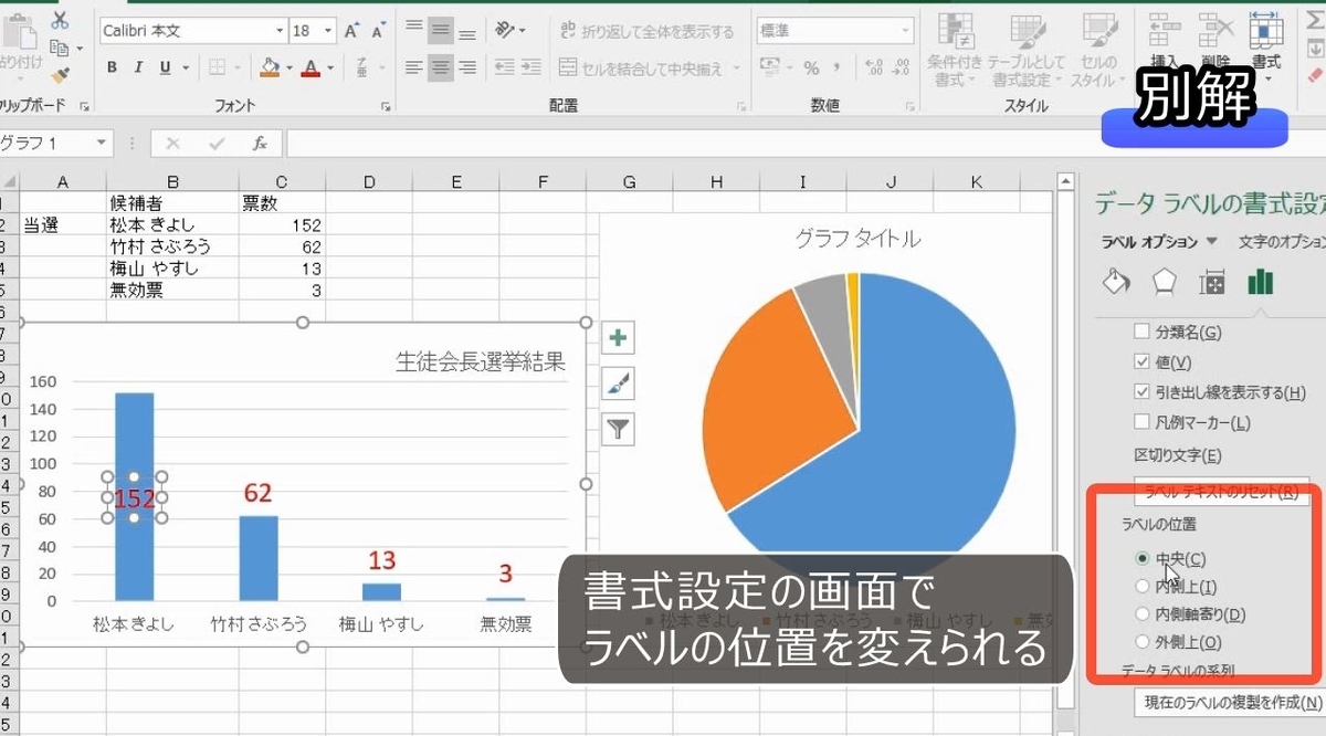 Excel 文字列を挿入するグラフ要素 グラフタイトル 軸ラベル データラベル テキストボックス わえなび ワード エクセル問題集