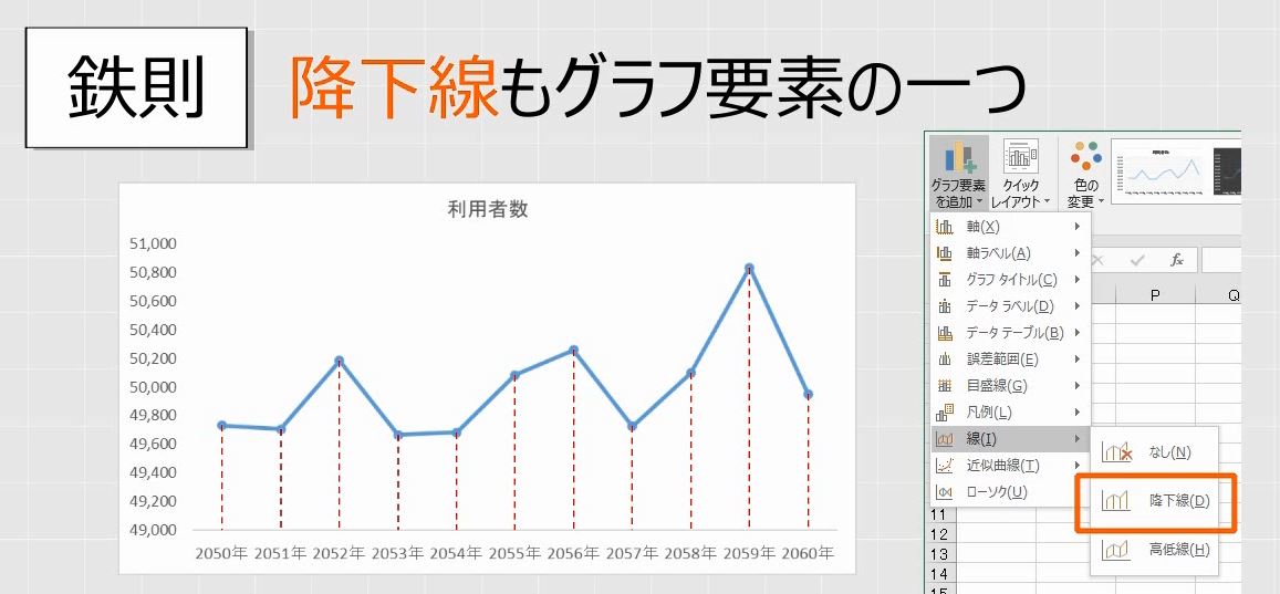 Excel3級レベル 棒グラフと折れ線グラフのグラフ要素の練習問題10問 わえなび ワード エクセル問題集