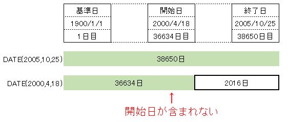 f:id:waenavi:20190814222802j:plain