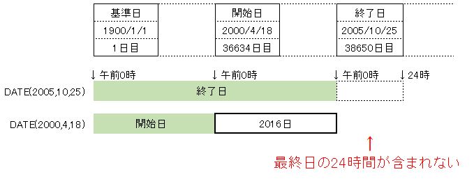 f:id:waenavi:20190814222851j:plain