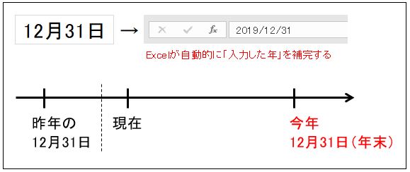 f:id:waenavi:20190830135030j:plain
