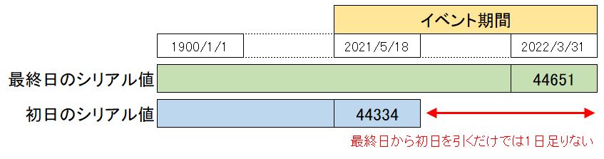 f:id:waenavi:20190831181606j:plain