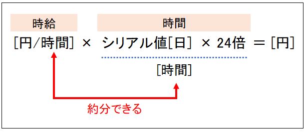 Excel 時間の掛け算 シリアル値と時間の換算 時間の合計を求めるときの注意点 わえなび ワード エクセル問題集