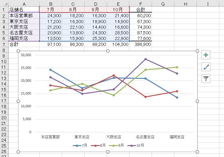 Mos試験対策excel一般レベル グラフやオブジェクトの作成 練習問題 わえなび ワード エクセル問題集 Waenavi