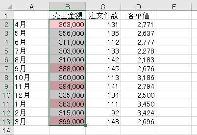 MOS Excel検定対策】条件付き書式の設定とスパークラインの練習