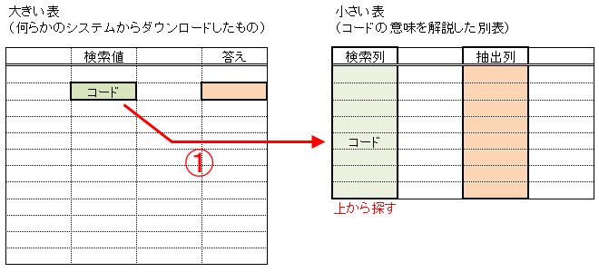 f:id:waenavi:20191003223454j:plain