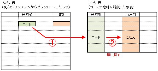 f:id:waenavi:20191003223601j:plain