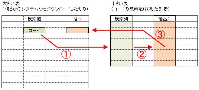 f:id:waenavi:20191003223755j:plain