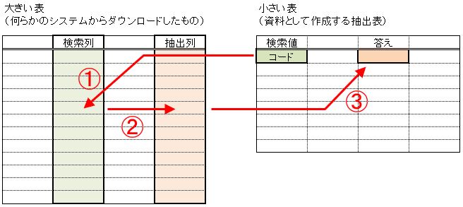 f:id:waenavi:20191004001400j:plain