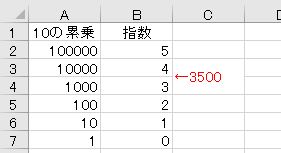 Log Log10関数 Excelで10の累乗と常用対数が使えたら数値の桁数が計算できます わえなび ワード エクセル問題集