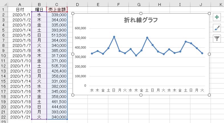 Excel散布図 2つの数量の関係を表すグラフを 折れ線 で作るのは間違いです わえなび ワード エクセル問題集