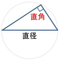 Excelの三角関数 Sin Cos Tan の具体的な使い方と注意点 サインコサインタンジェント わえなび ワード エクセル問題集 Waenavi