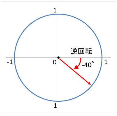 Excelの三角関数 Sin Cos Tan の具体的な使い方と注意点 サインコサインタンジェント わえなび ワード エクセル問題集 Waenavi