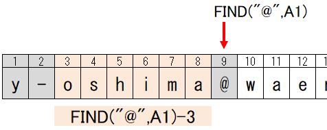 f:id:waenavi:20191026220752j:plain