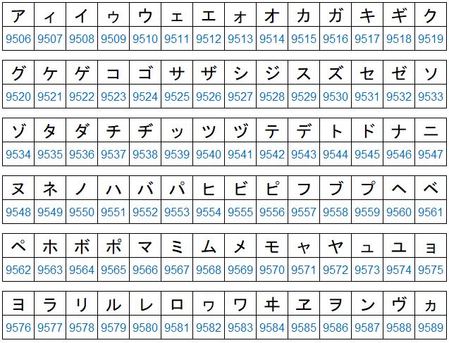 Excelで連続するアルファベットやひらがな50音を入力する方法 オートフィル Char関数 Code関数 わえなび ワード エクセル問題集 Waenavi