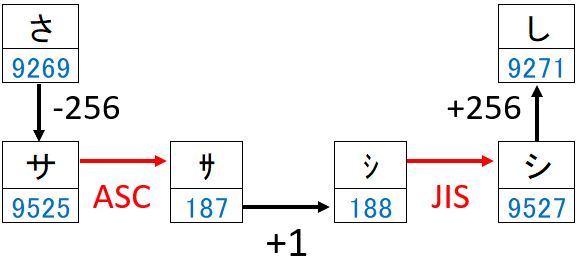 f:id:waenavi:20191102212748j:plain