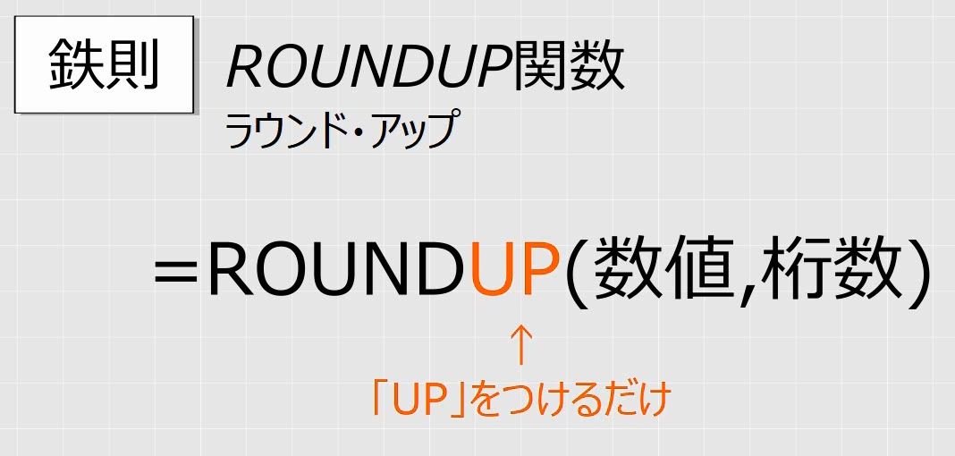 ラウンド アップ 関数