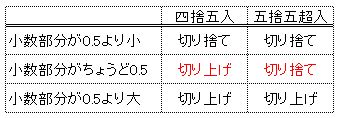 f:id:waenavi:20191214181443j:plain